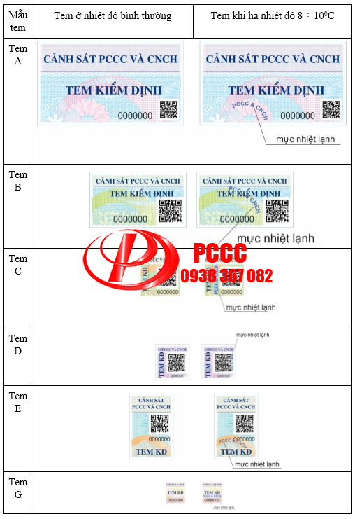 Hướng dẫn kiểm tra bảo mật tem kiểm định phương tiện và truy xuất mã QRCORE